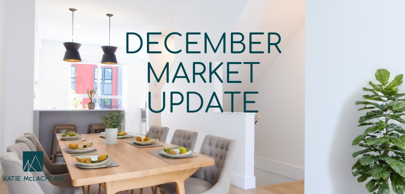 Squamish real estate market update